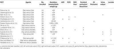 Inotropes for Preterm Infants: 50 Years on Are We Any Wiser?